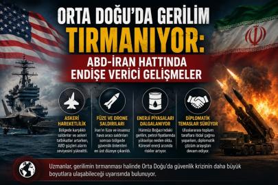 İran ile ABD arasında Gerilim Sürüyor